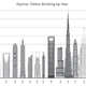 Illustration for article titled 2014 Was a Record Year for Skyscrapers, and That Could Be Bad News